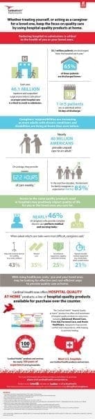 Cardinal Health HQAH Infographic-page-001