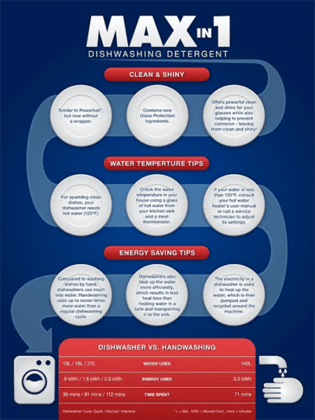 infographic finish