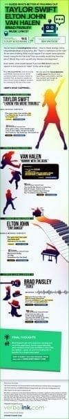 interactive