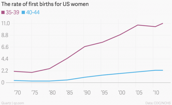 pregnancy and parenting at 40