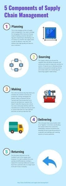 How Women can Propel Supply Chain Management to Greater Heights from North Carolina Lifestyle Blogger Adventures of Frugal Mom