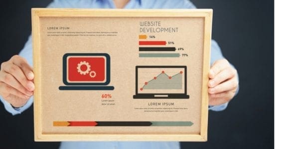 How to Choose the Best Free Website Builders from North Carolina Lifestyle Blogger Adventures of Frugal Mom