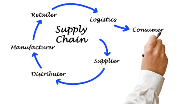 Keep the Supply Chain Moving Forward With These Tips from North Carolina Lifestyle Blogger Adventures of Frugal Mom
