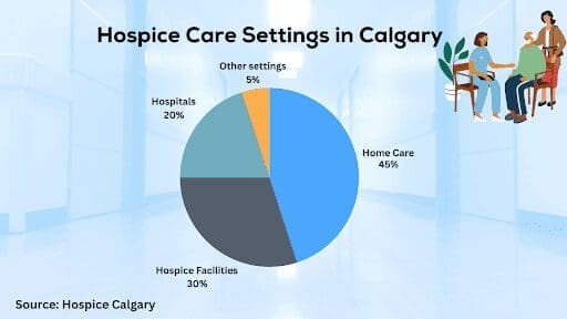 Enhancing Life Quality in Calgary Hospice for Advanced Illnesses