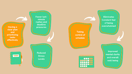 Maximize Your Time- Benefits of Time Management Courses 1