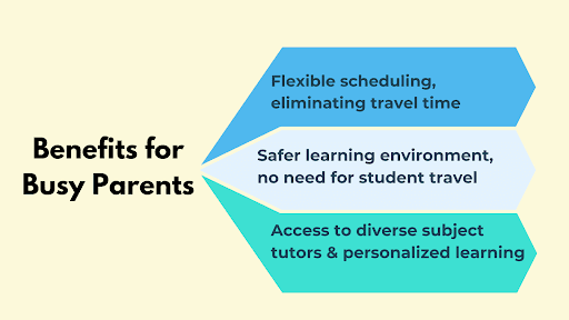 Why Online Tutoring is a Lifesaver for Busy Parents
