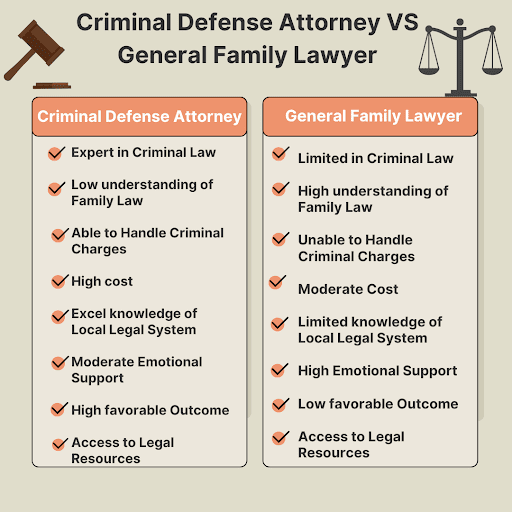 The Benefits of Consulting Criminal Defense Attorneys for Family Matters