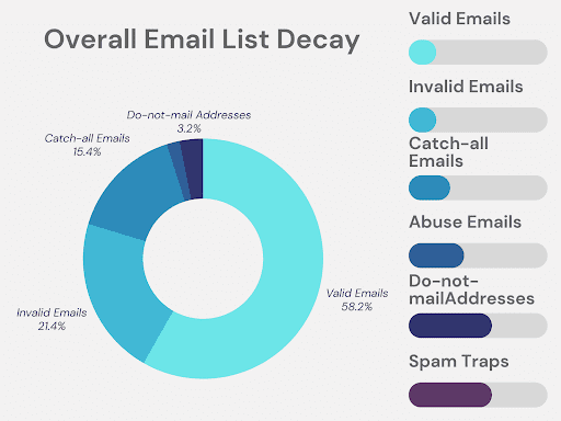 10 Best Practices for Managing Employee Email Data Accurately