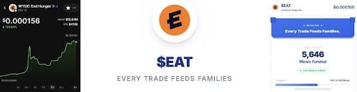 Martin Simms and Aaron Rafferty’s WYDE Funds 4,000 Meals and Makes Crypto History