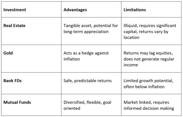 Are Mutual Funds Becoming India’s Primary Wealth Creation Vehicle in 2026?