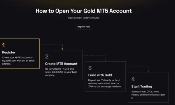 XBTFX Introduces Gold-Denominated MT5 Accounts Allowing Traders to Fund and Trade Directly in Gold