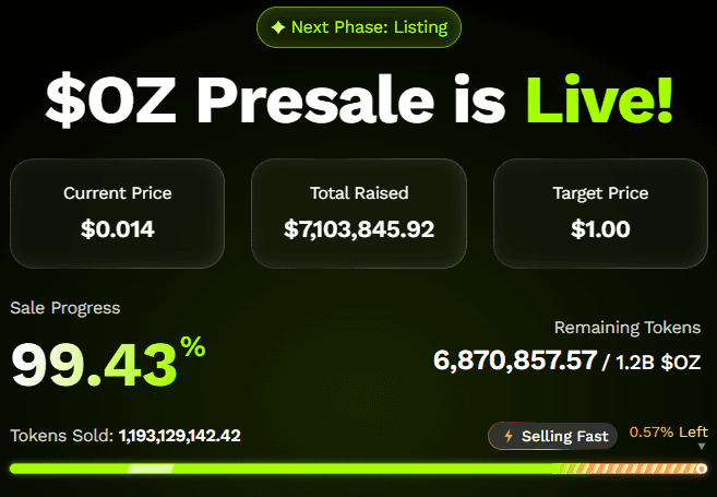 Ozak AI Continues to Build Hype as Investors Rush Into the Final Presale Stage